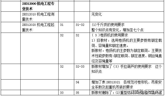 
机电教材
机电教材电子版下载百度网盘  第1张