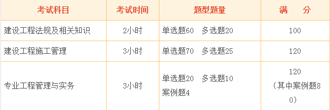 通信二建报考条件及专业要求通信
报考条件  第2张