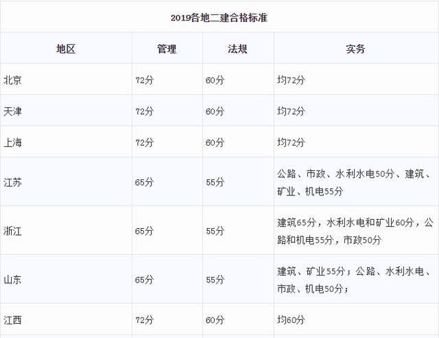 2019
成绩查询2019
成绩查询官网  第2张