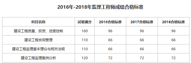 
考试成绩合格标准,
考试成绩多少分合格  第1张