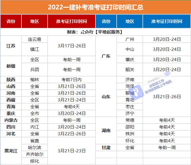 湖北一级建造师准考证打印入口湖北一级建造师准考证  第2张