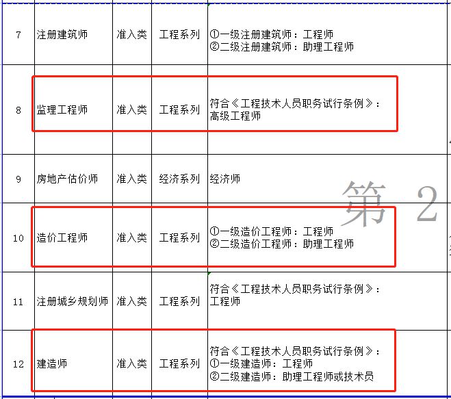 
报考专业对照表
报考专业对照表怎么填  第1张