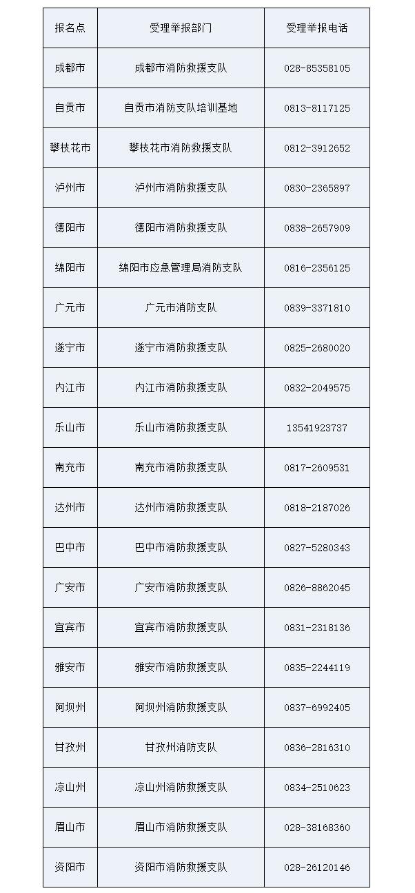 消防工程师证可以挂在哪些公司上班,消防工程师证可以挂在哪些公司  第1张