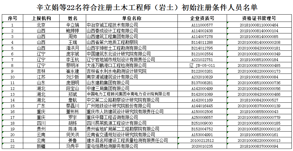 工程管理注册岩土相关专业,工程管理可以报考岩土工程师  第2张