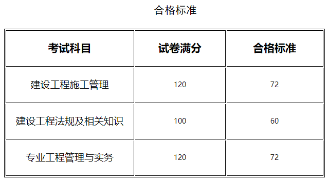 
自学能考过吗的简单介绍  第2张