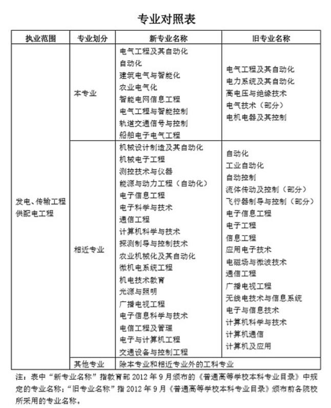 广西注册
证书补贴,注册
补贴是每个月发  第1张