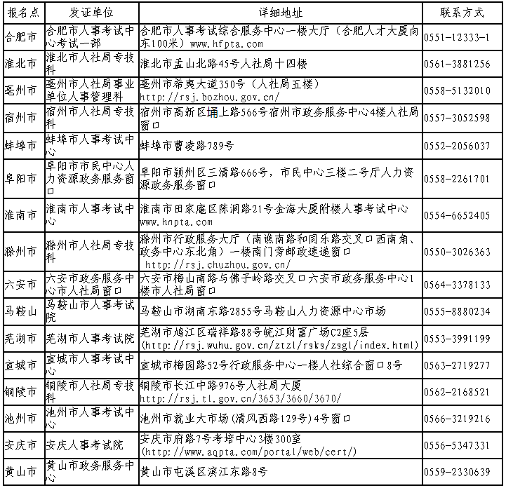 食品安全工程师证书就业方向食品安全师工资多少  第1张