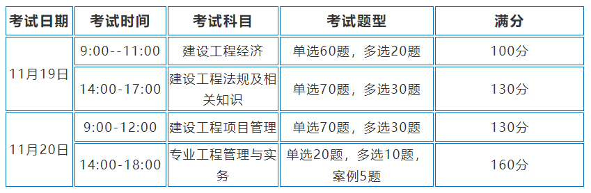 一级建造师考试的科目一级建造师考试科目及格分数  第1张