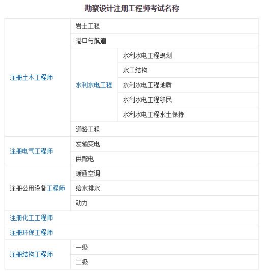 注册岩土工程师跨省转注册流程需要多久注册岩土工程师跨省转注册流程  第1张