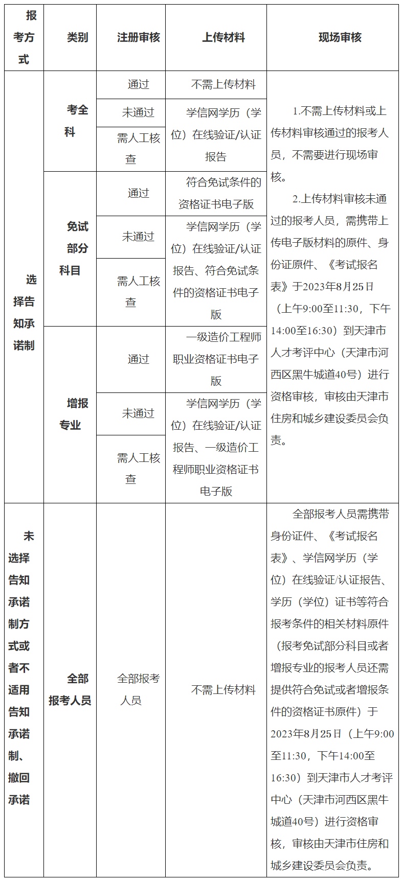 天津二级造价工程师报名时间2021,天津二级造价工程师报名时间  第1张