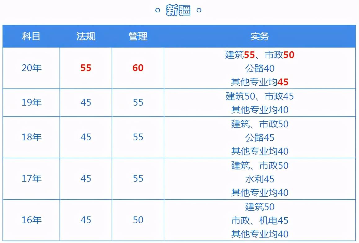 全国
报考人数全国
人数  第1张