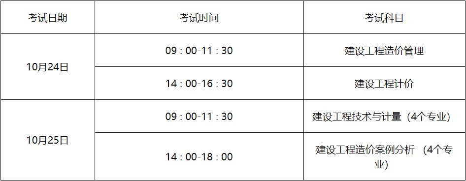 山东造价工程师报名时间2021,山东造价工程师报名时间  第2张