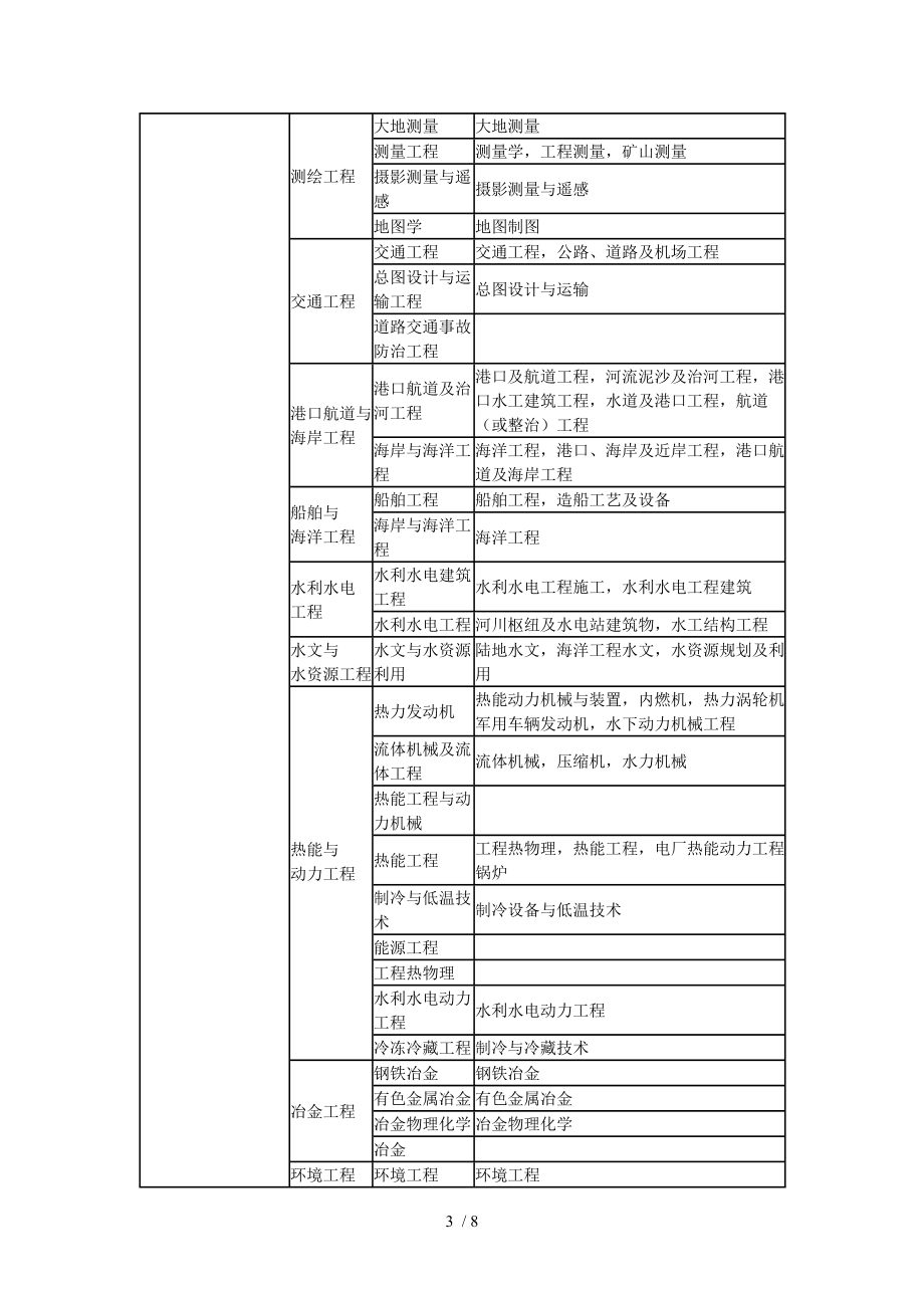 岩土工程师证一年拿多少钱,岩土工程师的范围  第2张