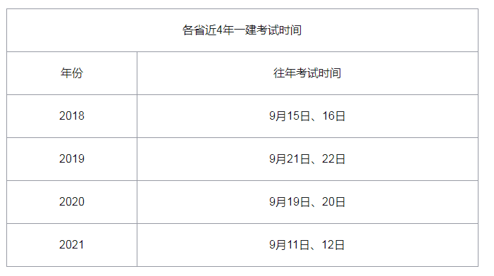 异地报考一级建造师需要满足什么条件一级建造师异地报考条件  第2张