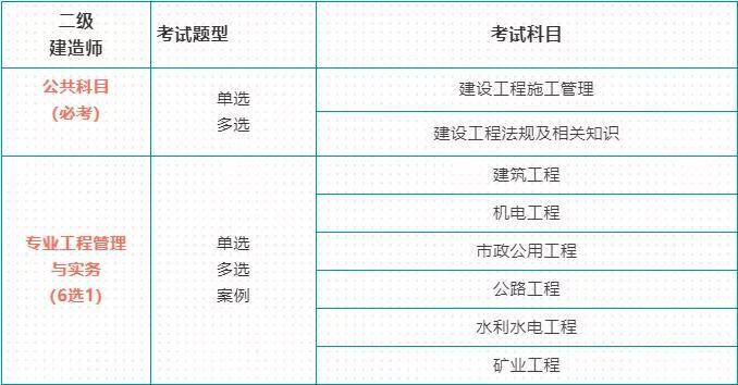 
报名时间和考试时间,新疆
报名时间和考试时间  第2张