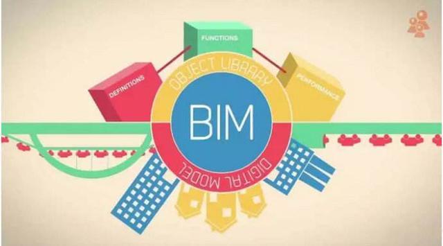 可信的bim工程师招聘bim技术人员招聘  第2张