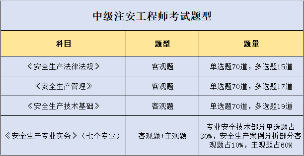 注册安全工程师报名考试条件,注册安全工程师报名考试条件要求  第1张