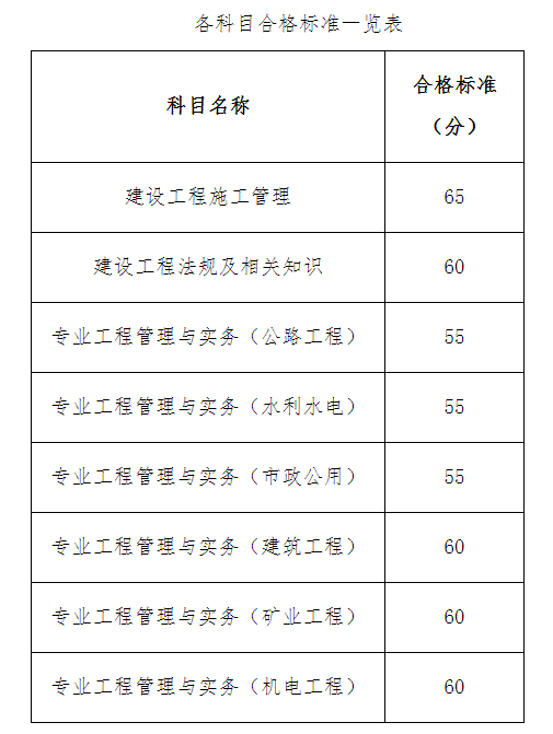 
的承接范围是什么,
的承接范围  第1张