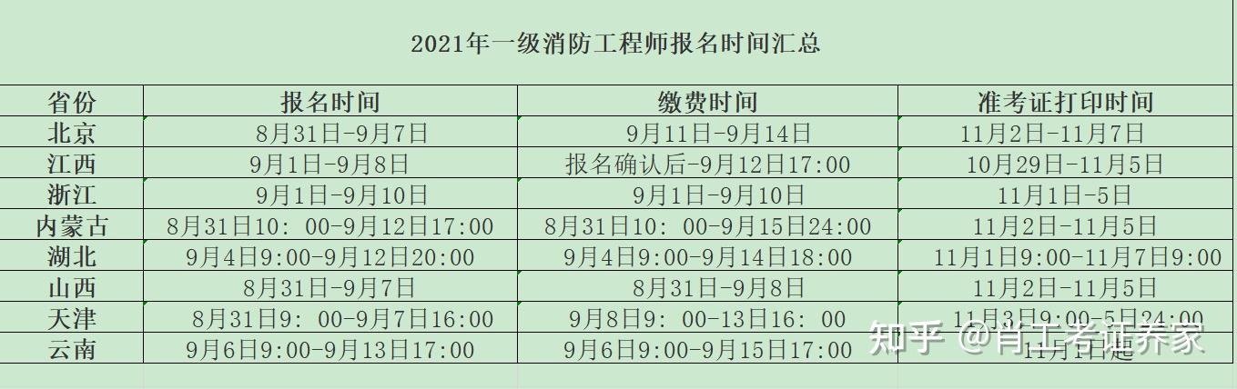 天津二级消防工程师准考证打印天津二级消防工程师报名官网入口  第1张