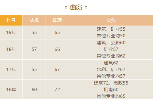 山东结构工程师成绩查询入口山东结构工程师成绩查询  第1张