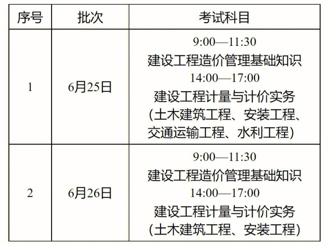 一级造价工程师安装和土建哪个好考,安装造价工程师难考吗  第2张