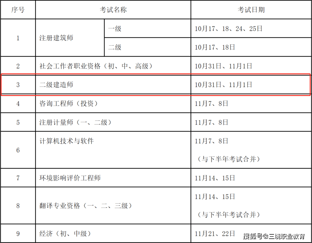 
教材费用2023年
教材变化大吗  第1张