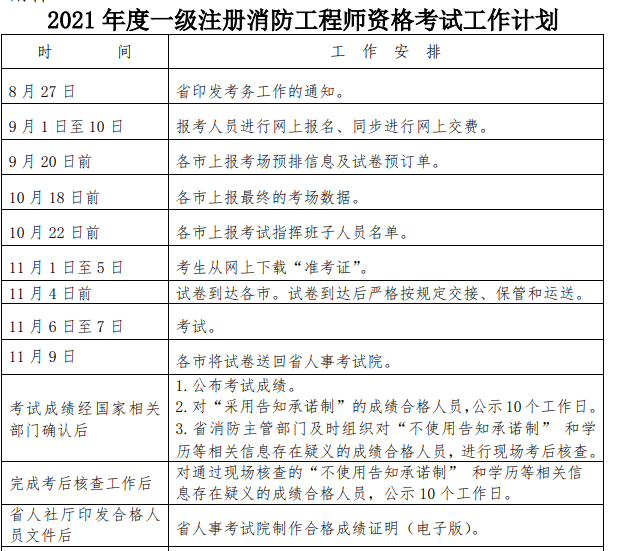 二级消防工程师什么时候考试二级消防工程师什么时候考试的  第1张