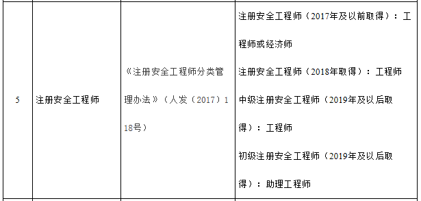 被动安全包括哪些被动安全工程师  第1张