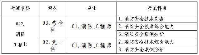 甘肃一级消防工程师准考证打印2021年一级消防工程师考试准考证打印时间  第1张