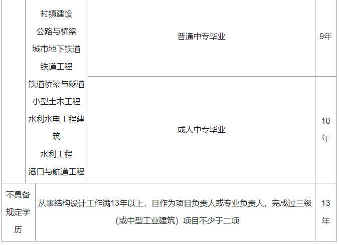 全国注册结构工程师查询网站全国注册结构工程师查询  第1张