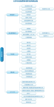 结构工程师证书,结构工程师证书怎么考  第2张