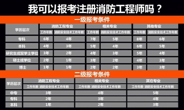 消防工程师考试时长多久消防工程师考试时长  第1张