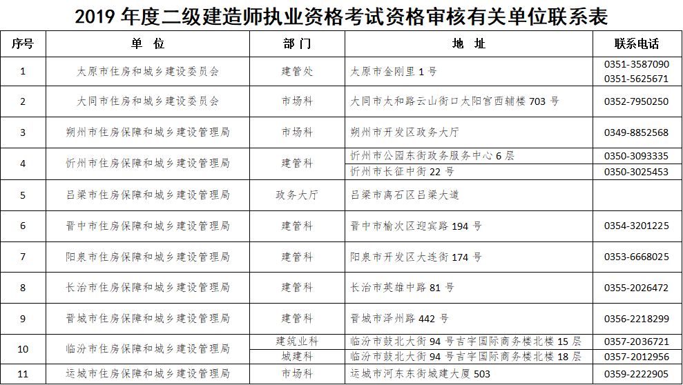 没有注册的
怎么继续教育,
怎么继续教育  第2张