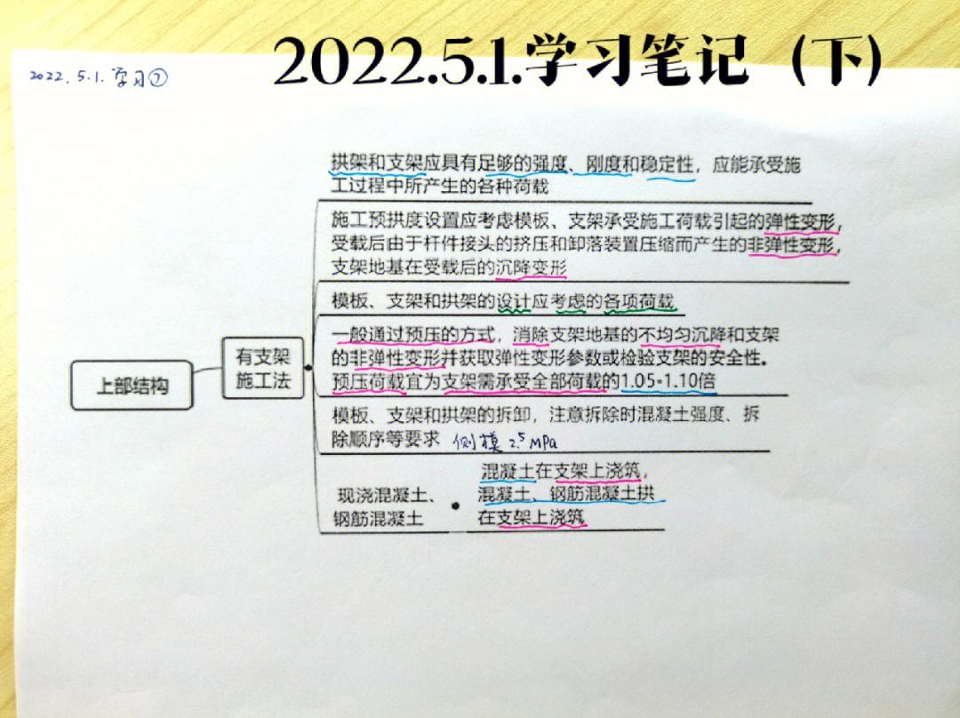 结构设计中结构工程师要解决哪些问题?结构工程师常见问题  第1张