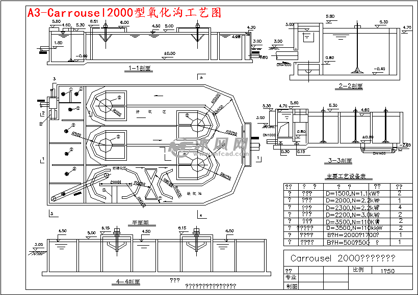 氧化沟工艺流程图,氧化沟工艺流程图分析  第1张