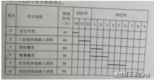 水利
历年真题,水利
历年真题及答案  第1张