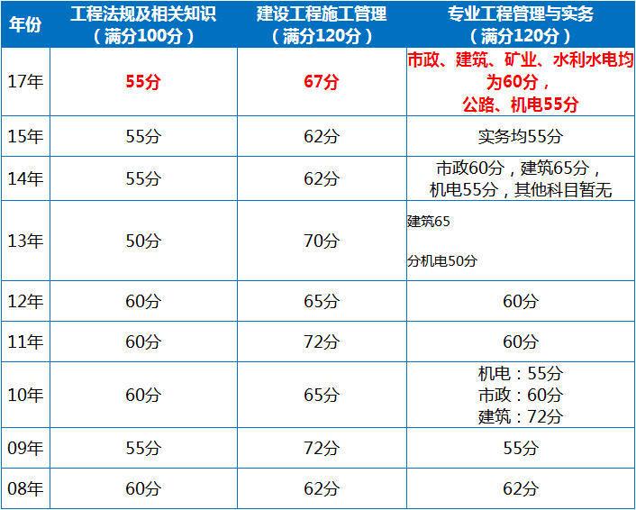 
机电
机电专业考试题  第1张