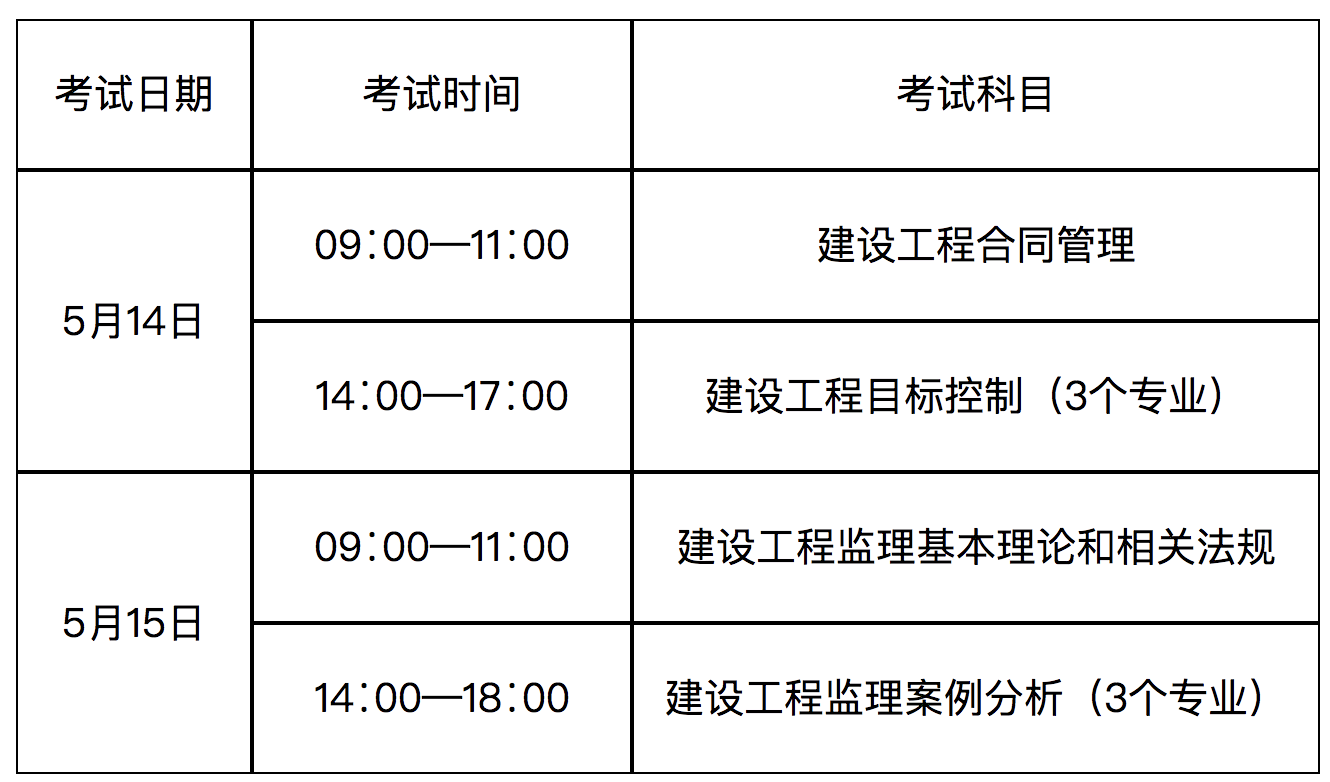 通信工程监理证怎么考,通信
报名  第2张