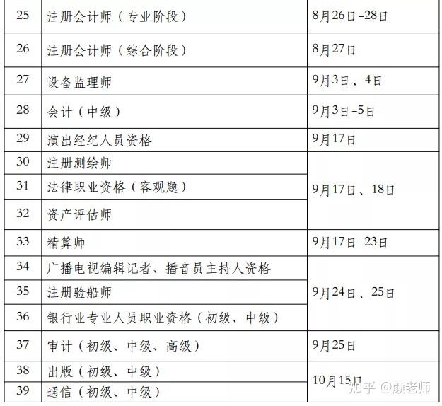 注册公路造价工程师考试时间,2023年造价工程师报名时间和考试时间  第2张