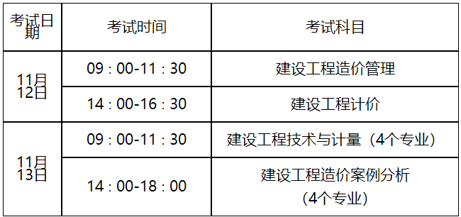 一级造价工程师报名科目一级造价工程师职业资格考试科目  第1张