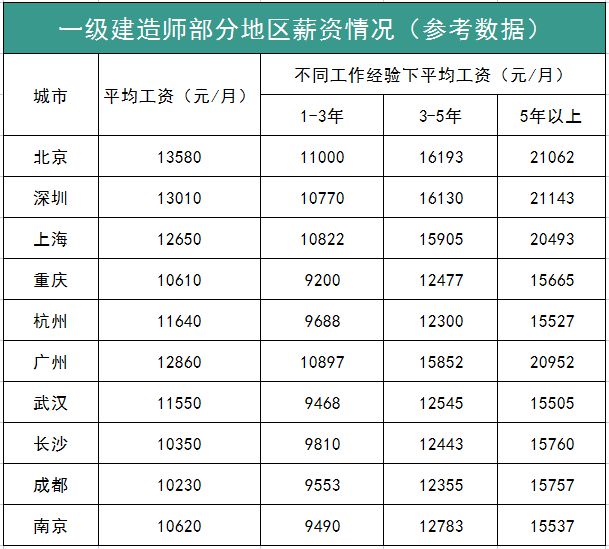 一级建造师和
,一级建造师和
安全b证一样吗  第2张