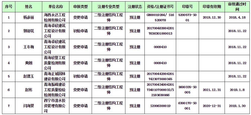 包含结构工程师需要具备什么条件的词条  第1张