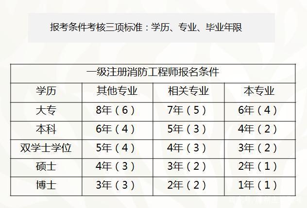 注册消防工程师考试成绩有效期,注册消防工程师考试成绩  第1张