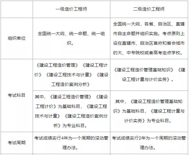 造价工程师延续注册网址,造价工程师延续  第1张