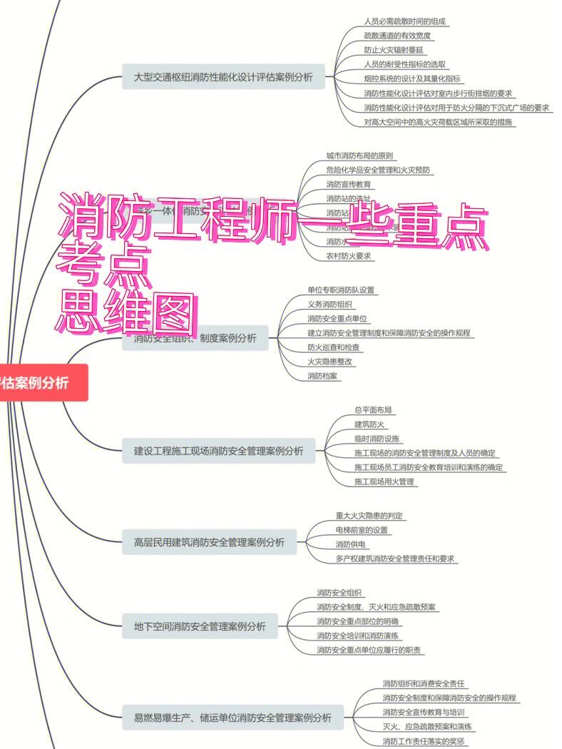 注册一级消防工程师报考条件,注册一级消防工程师课件  第2张