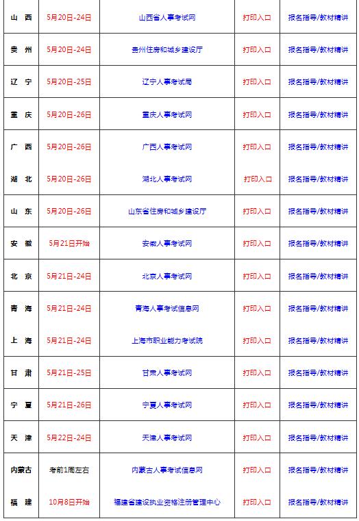 
准考证号忘了
准考证忘了打印怎么办  第2张