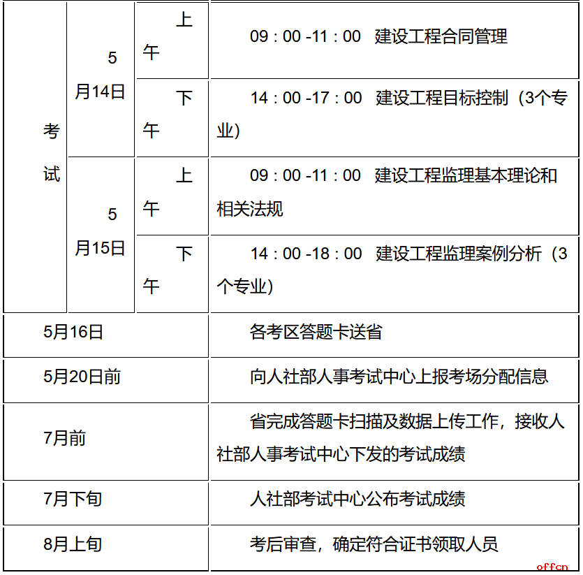 江苏
报名时间江苏
报名时间2021  第2张