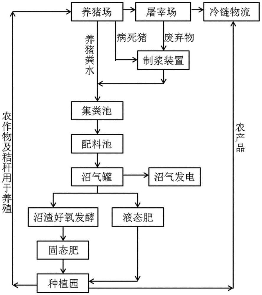 楼房养猪场设计,养猪场设计  第1张