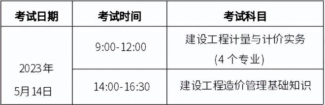 造价工程师年限,造价工程师使用年限  第1张