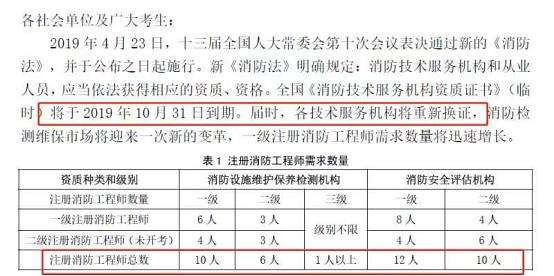 注册消防工程师要多少钱考一门注册消防工程师要多少钱考  第1张